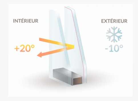 Fenêtre isolante à double vitrage, économie, confort, lumière, valorisation