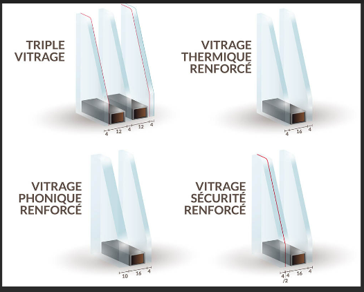 DOUBLE VITRAGE 44.2 SÉCURIT LA SOLUTION RETARDATAIRE D'EFFRACTION