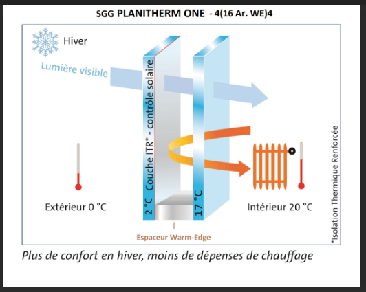 Fenêtre isolante à double vitrage, économie, confort, lumière, valorisation